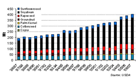 KC_Outlook_Jun_Oils1