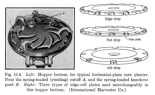 Hopper Bottom