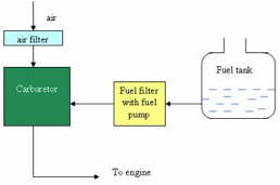 This Set of Ic Engines Multiple Choice Questions & Answers (MCQS) Focuses On Battery Ignition System, PDF, Ignition System