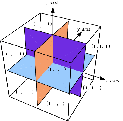 Octant